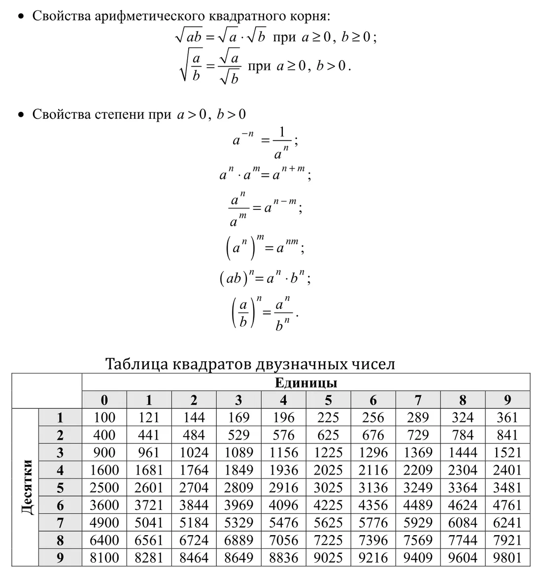 Справочные материалы, алгебра: свойства корня и степени, таблица квадратов
