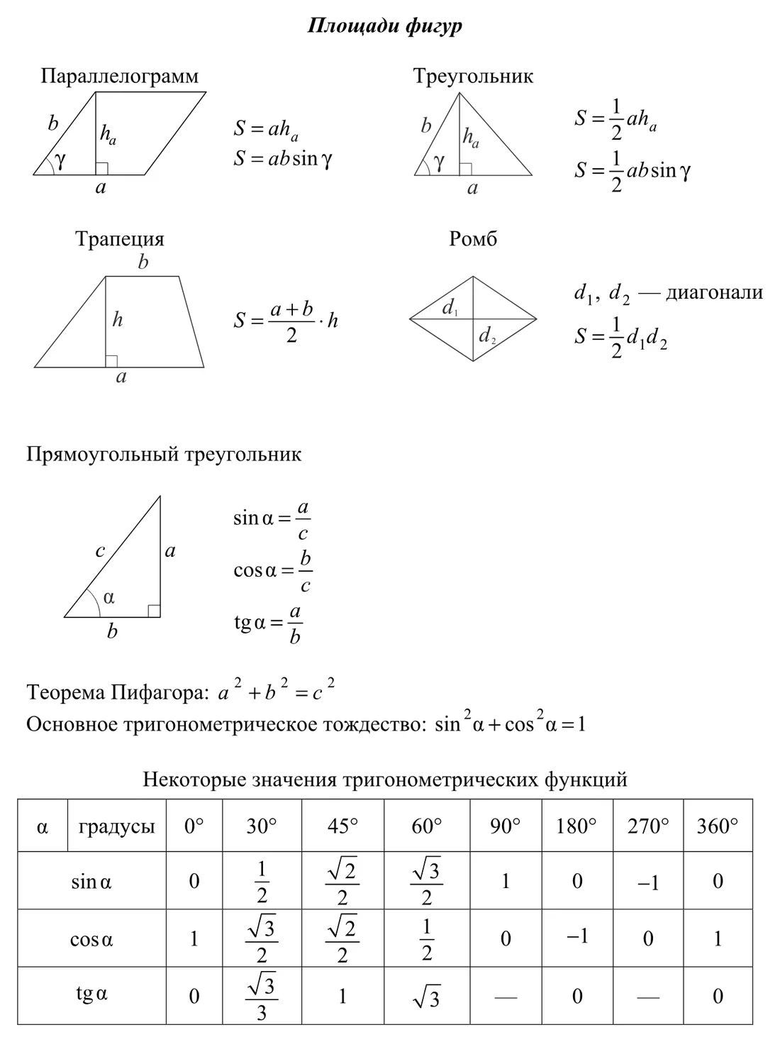 Справочные материалы, геометрия: площади фигур, прямоугольный треугольник, значения тригонометрических функций